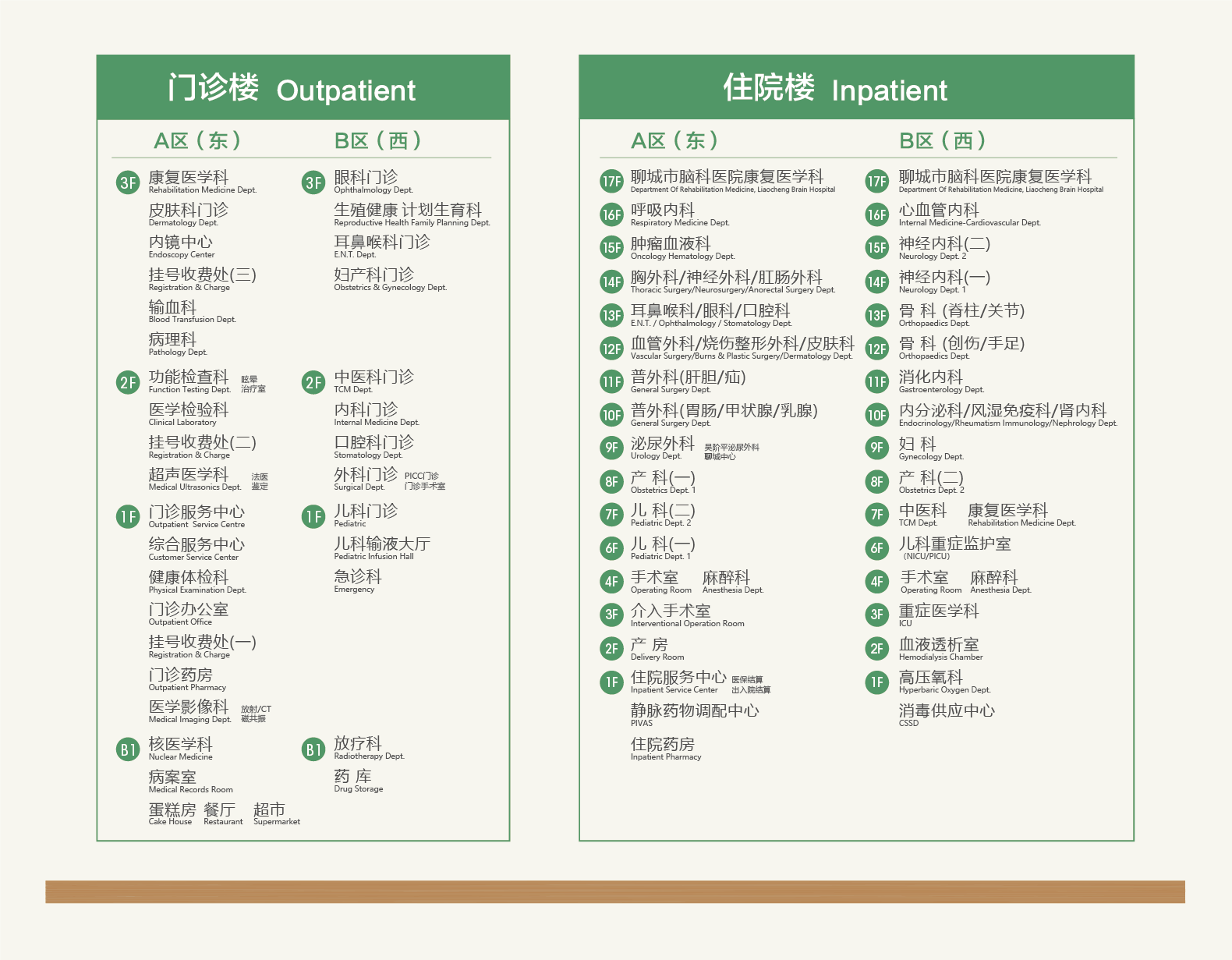 醫(yī)院平面圖及門診病房樓樓層分布