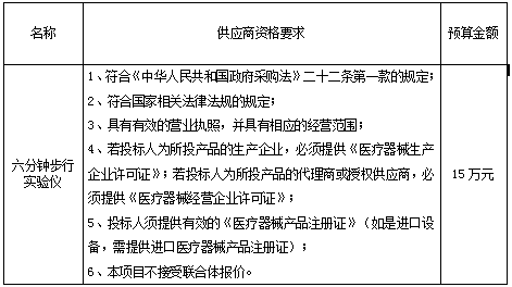 聊城市東昌府人民醫(yī)院六分鐘步行實(shí)驗(yàn)儀采購項(xiàng)目競爭性磋商公告