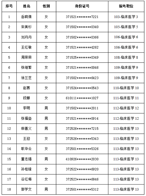 關(guān)于2021年聊城市人民醫(yī)院東昌府院區(qū) （聊城市東昌府人民醫(yī)院） 引進(jìn)優(yōu)秀人才擬聘用人員名單的公示