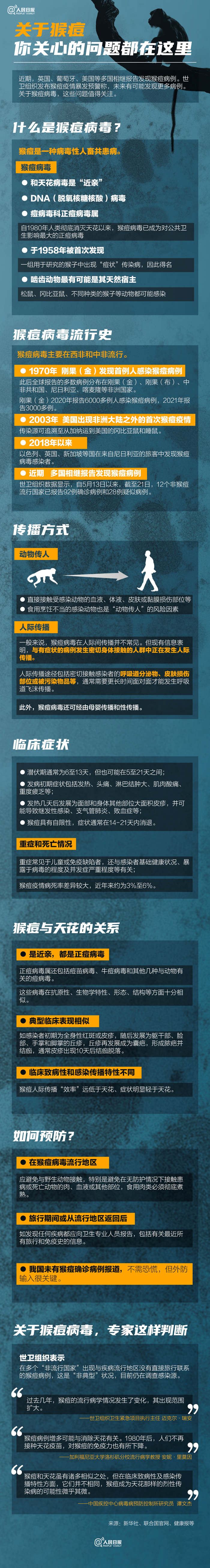 關(guān)于猴痘，你關(guān)心的問(wèn)題都在這里