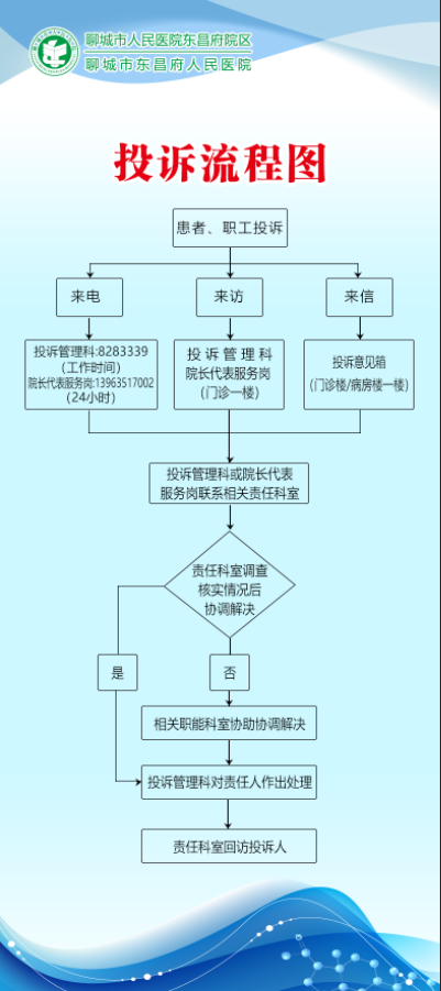 醫(yī)院投訴流程