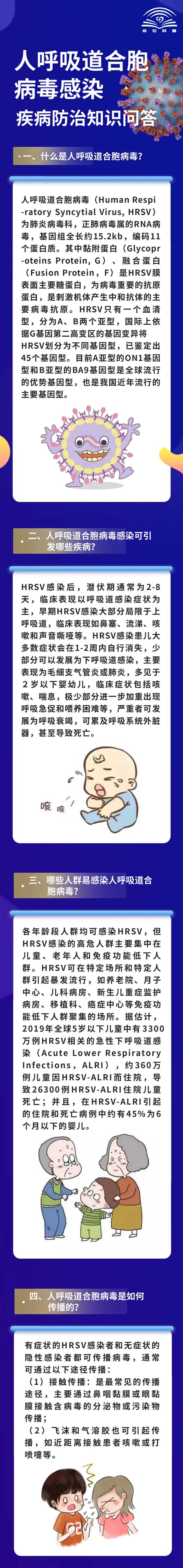 人呼吸道合胞病毒感染疾病防治知識(shí)問(wèn)答