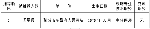聊城市人民醫(yī)院東昌府院區(qū)（聊城市東昌府人民醫(yī)院） 2023年度聊城市有突出貢獻(xiàn)的中青年專家被推薦人選名單公示