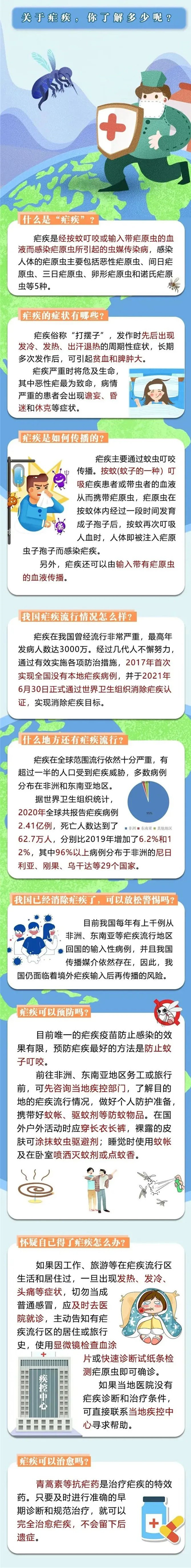 2023年4月26日是第16個(gè)全國(guó)瘧疾日，主題：謹(jǐn)防輸入性瘧疾，持續(xù)鞏固消除成果！