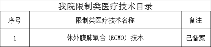 聊城市人民醫(yī)院東昌府院區(qū)限制類(lèi)醫(yī)療技術(shù)目錄