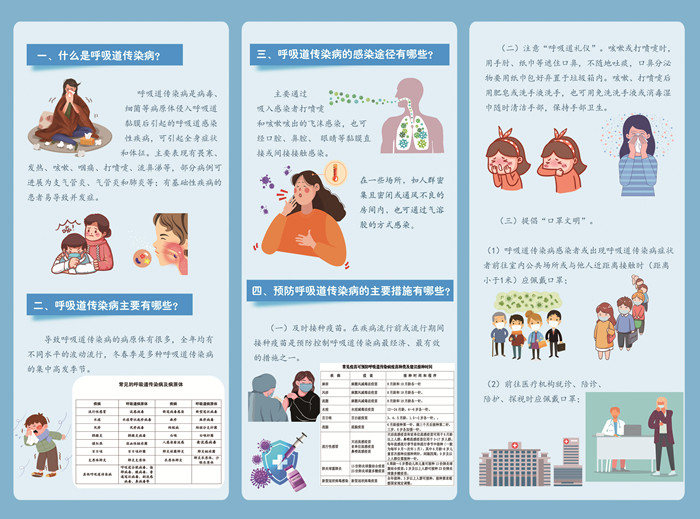 科學預防呼吸道傳染病