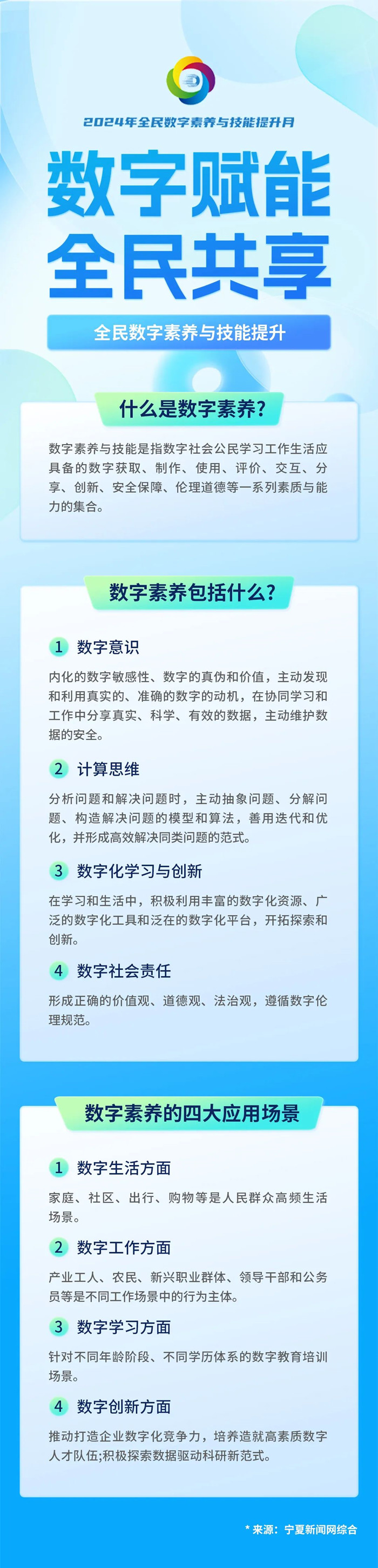 【數(shù)字科普】數(shù)字賦能 全民共享——全民數(shù)字素養(yǎng)與技能提升